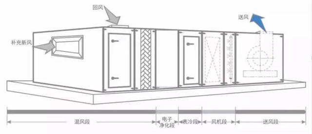 辦公大樓中央空調(diào)的戰(zhàn)“疫”方案！