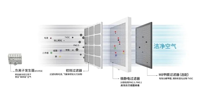 盛夏已至，疫情未消，辦公室的中央空調(diào)到底怎樣才能開？