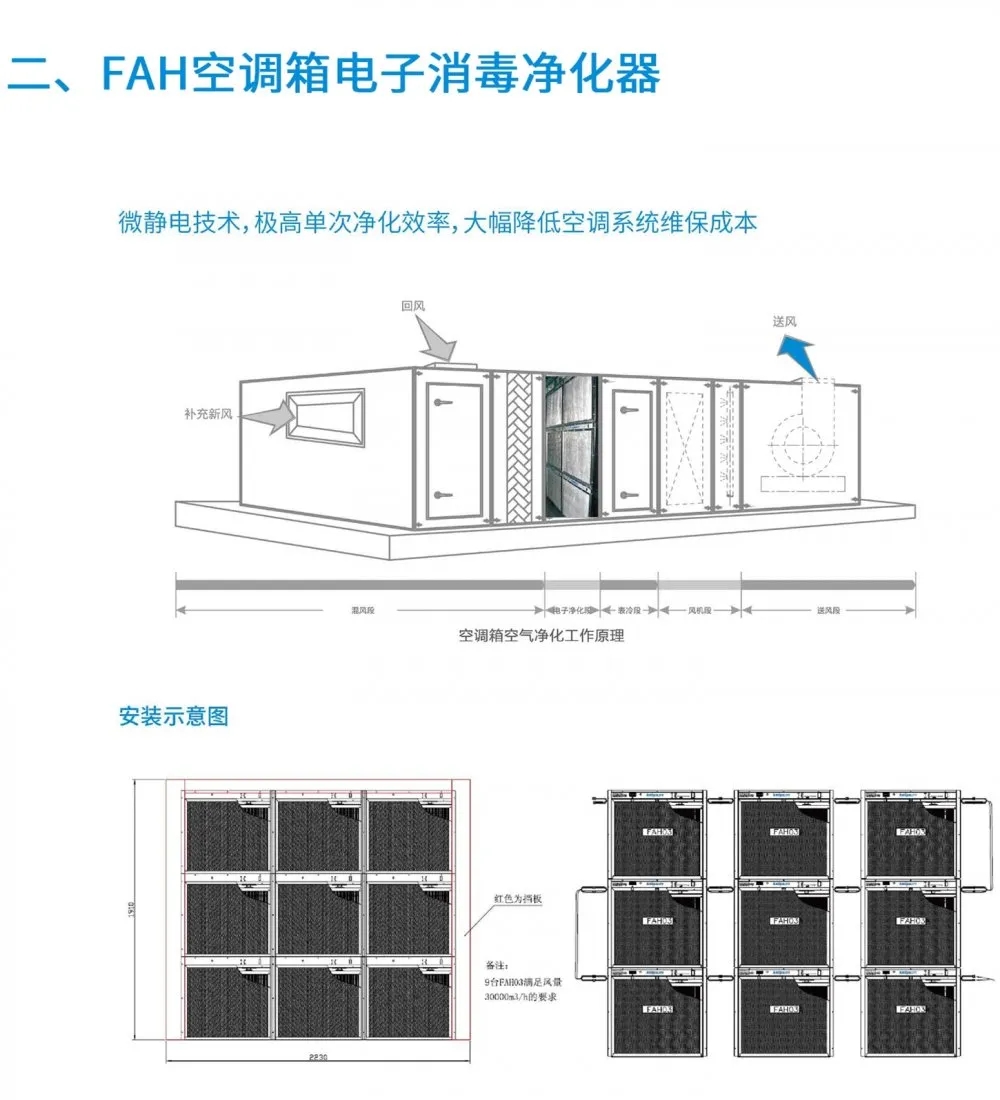 盛夏已至，疫情未消，辦公室的中央空調(diào)到底怎樣才能開？