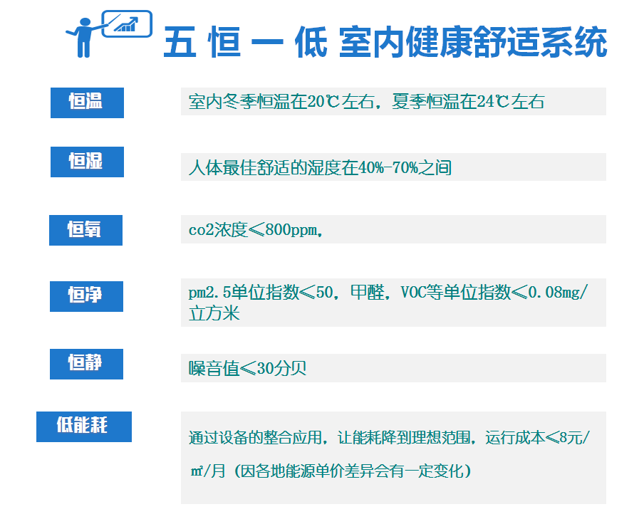 毛細(xì)管輻射空調(diào)系統(tǒng)原理是什么，跟傳統(tǒng)空調(diào)有什么區(qū)別
