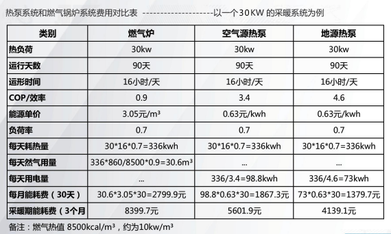 ?自建房別墅空調(diào)地暖怎么選，地源熱泵能做五恒系統(tǒng)嗎